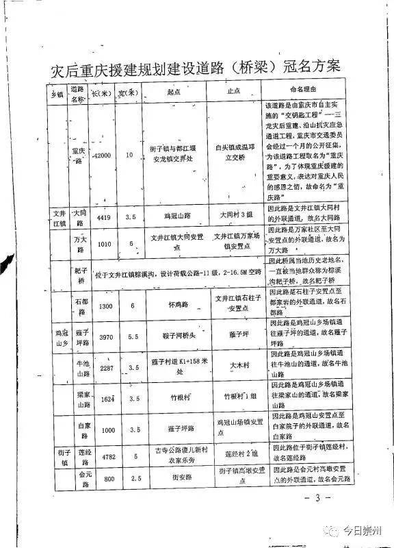 崇州任宗贵最新动态，揭示背后的故事与影响