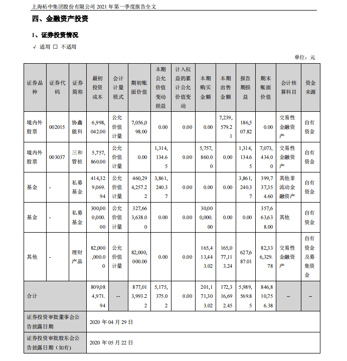 柘中股份最新动态分析