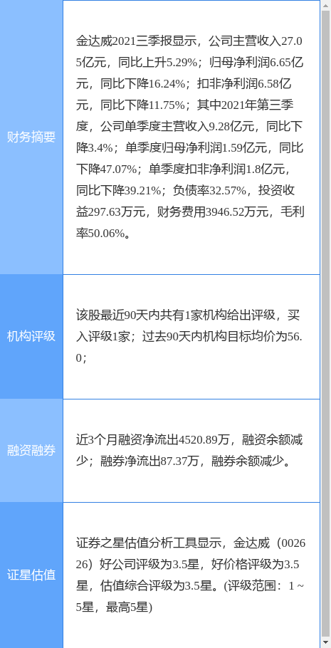 金达威股票最新动态分析