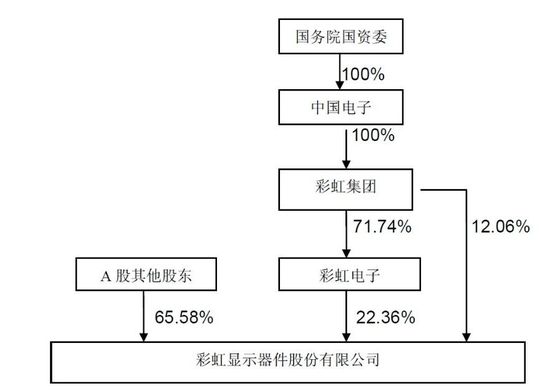 彩虹股份最新动态与前景展望