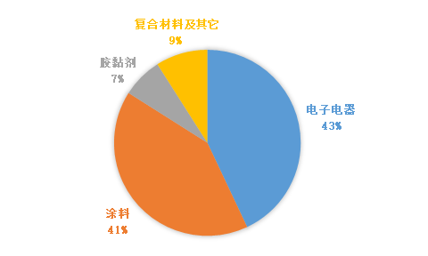 关于最新的自媒体趋势和发展分析