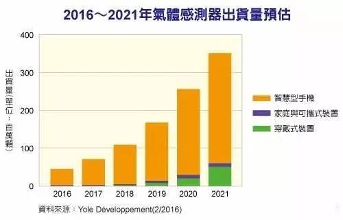 天窗最新趋势，智能化、多功能与个性化设计的完美结合