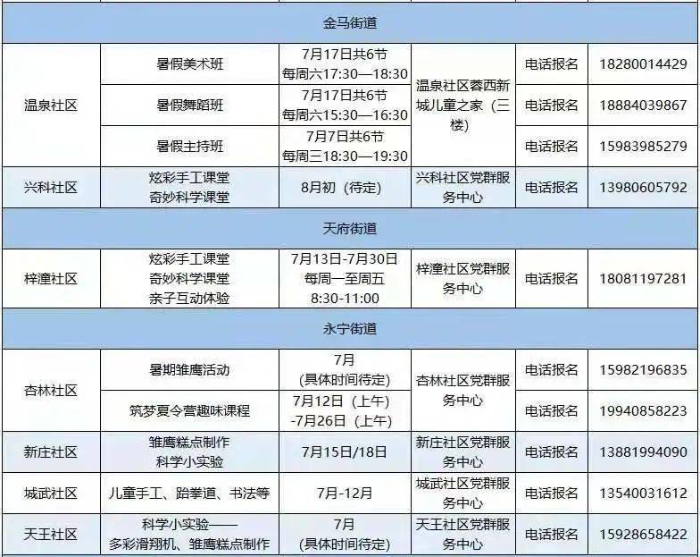 成都温江地区最新发展动态与热点解析