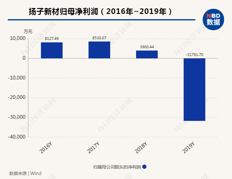 扬子新材最新动态与行业展望