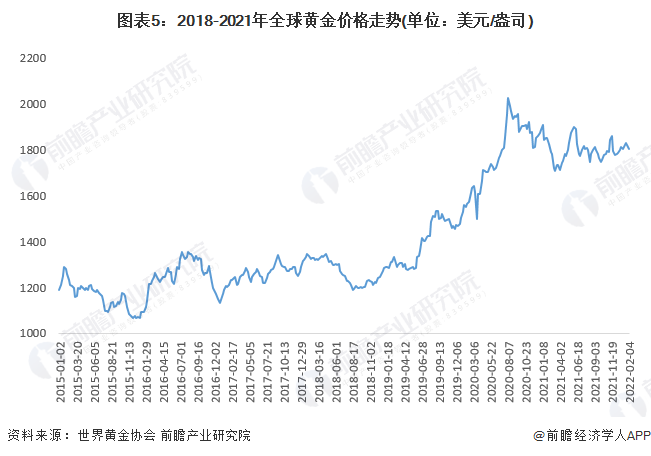 金价最新动态，市场走势分析与预测