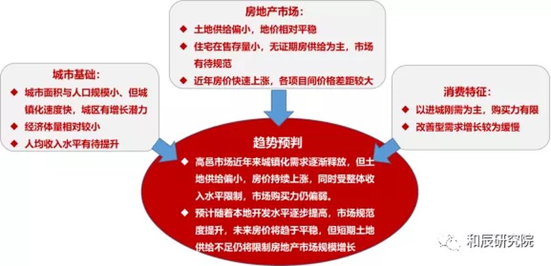 高邑二手房最新动态及市场分析