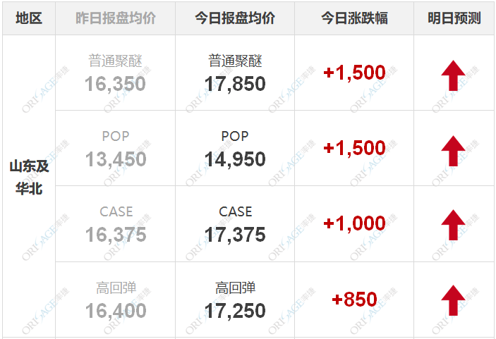 丙烷今日最新资讯与市场动态分析