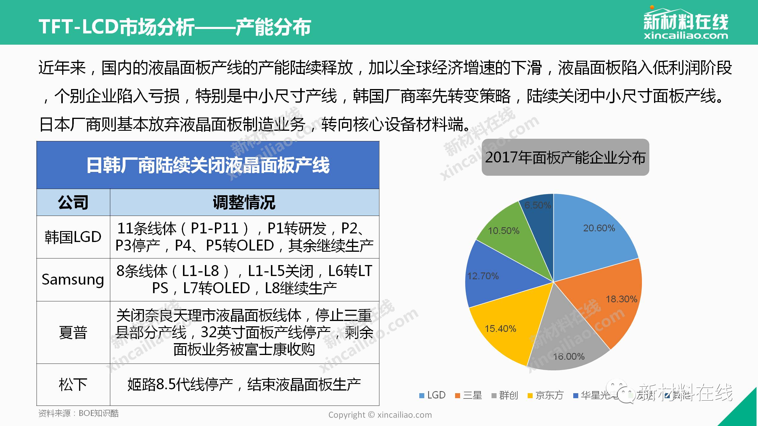 关于选举图最新的深度解析