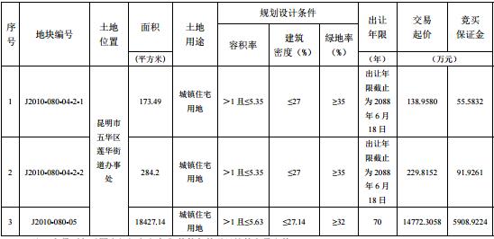 下马村沸城最新动态——探寻城市新脉搏