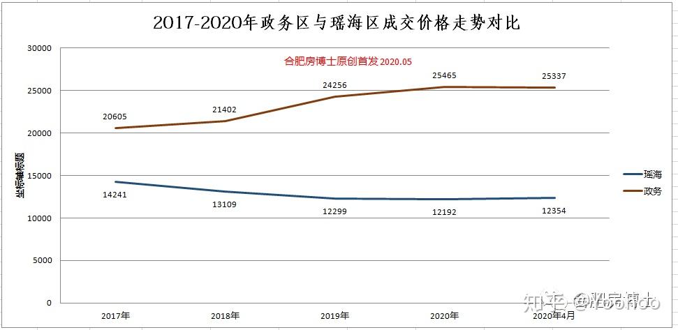 合肥市房价最新动态，市场走势、热门区域与购房建议