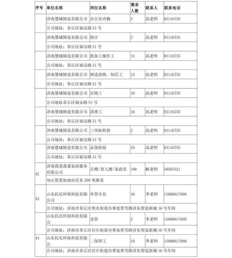 章丘招聘网最新动态与求职攻略