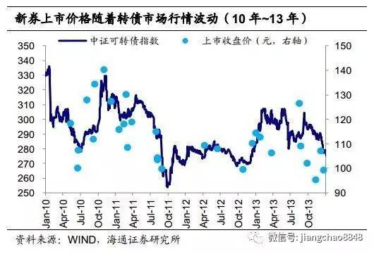 可转债最新动态与投资指南