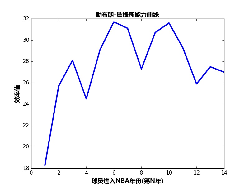 前锋朱霆的最新动态与表现分析