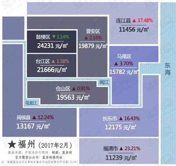 长乐二手房市场最新动态，价格走势、热门小区及投资建议一览(长乐二手房最新价格)