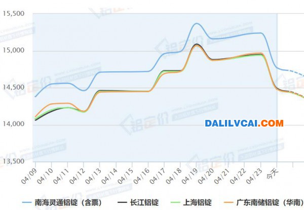 铝价格最新动态，影响因素及未来走势分析(铝价格最新行情走势图)