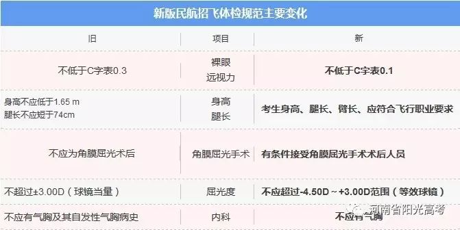 最新民航技术革新，引领航空新时代(最新民航招飞体检标准)