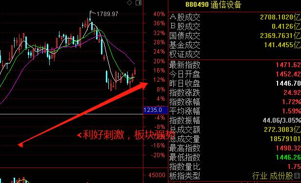 481走势最新解析，揭秘彩票市场的神秘力量(481走势图综合版)