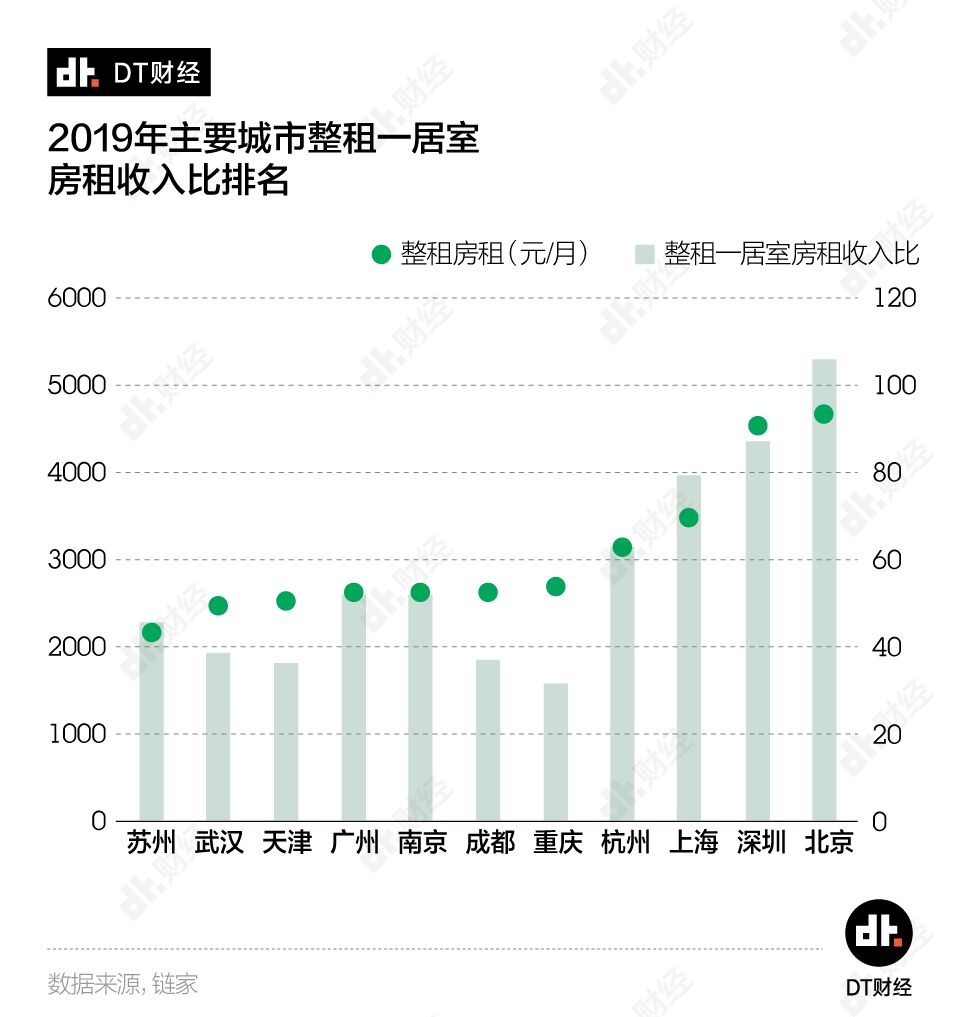 合租新趋势，年轻一代的住房新选择(《合租》)