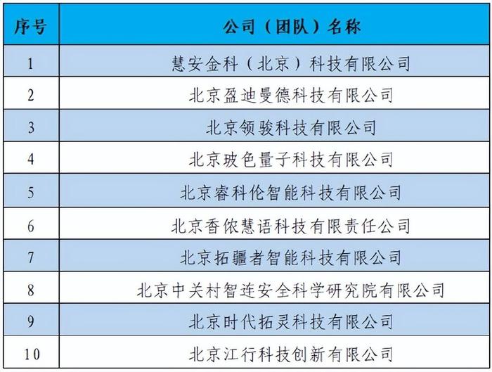 贡献最新，科技创新助力社会发展新篇章(贡献最新的政策解读)