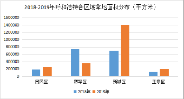 成都土拍最新动态，多地块出让，楼市前景展望(成都土拍最新消息2022第二批)