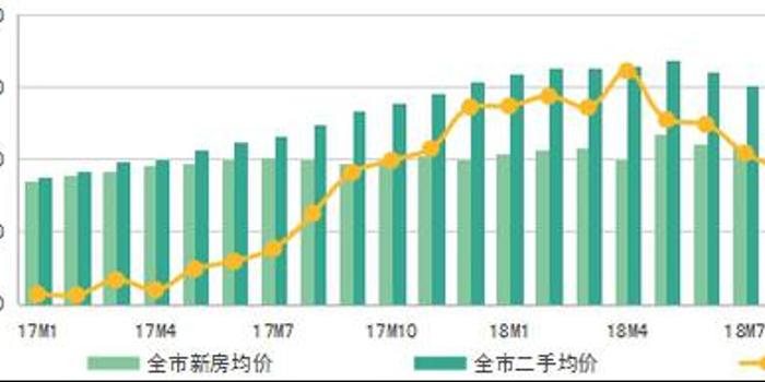 多伦多房价最新走势及影响因素分析(多伦多房价最新消息2023)