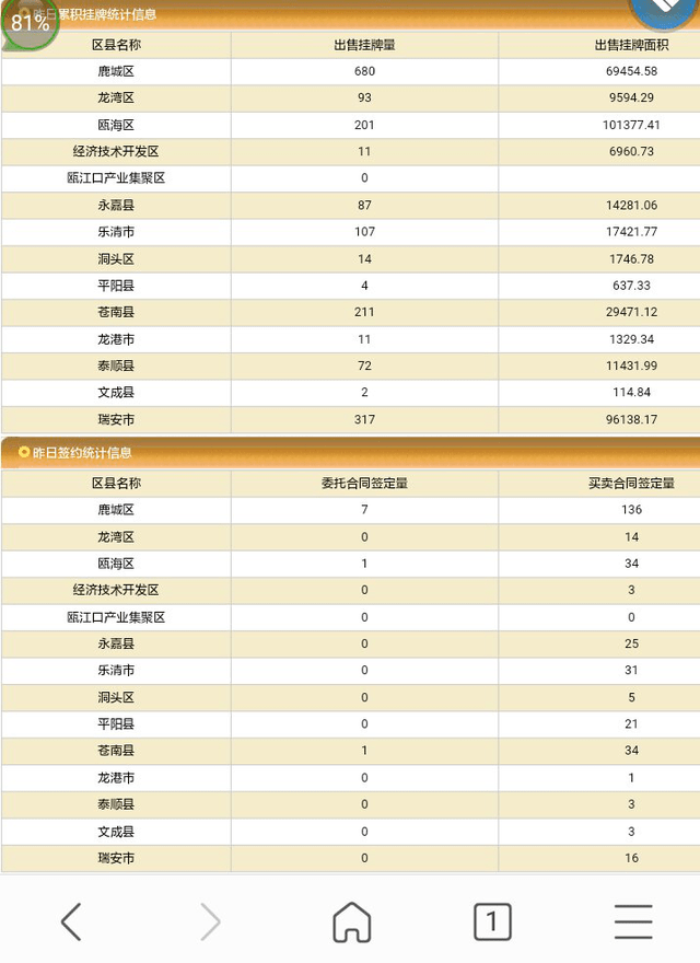 华油二手房市场动态，最新价格走势及热门房源推荐(华油二手房网)