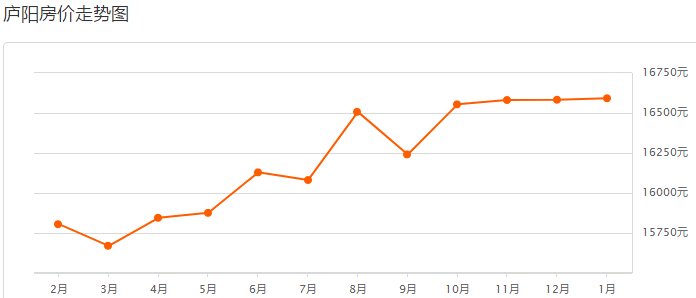 合肥市房价最新走势及未来趋势分析(合肥市房价最新一览表)