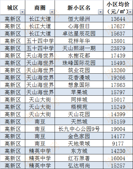 高邑二手房市场最新动态，价格走势、热门小区及投资建议(高邑二手房最新消息)