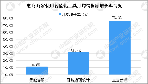 商城软件最新趋势解析，创新功能与智能化升级，引领电商新篇章(商城软件最新版本下载)