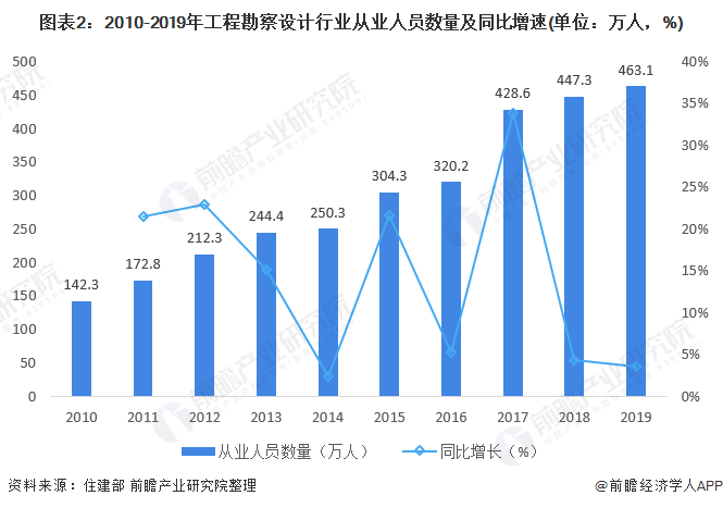 招标代理服务费最新动态及解读，市场变化与趋势分析(招标代理服务费最新标准2024)