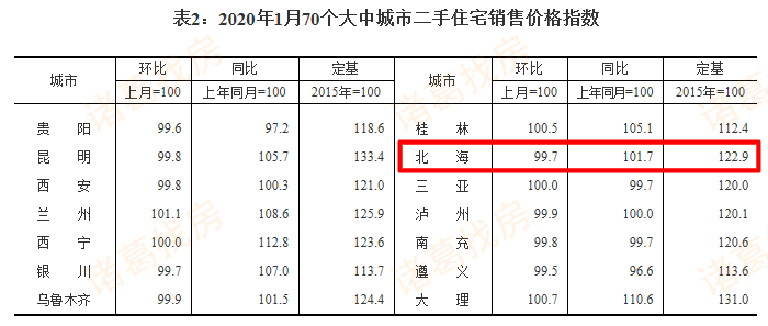 广西北海房价最新动态，涨跌之间，投资与居住两相宜(广西北海房价最新房价走势)