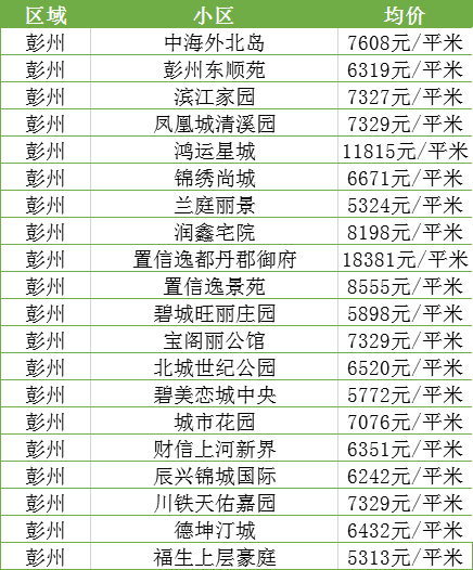 邛崃二手房市场最新动态，价格走势、热门区域及购房攻略(邛崃二手房最新信息)