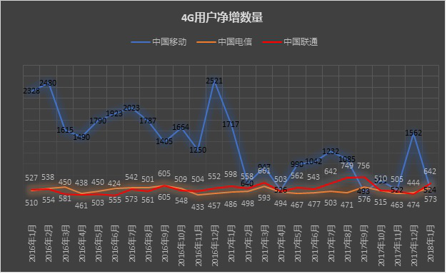 联通、移动、电信最新动态，三巨头竞技，谁将引领未来通信潮流？(联通移动电信最新消息)