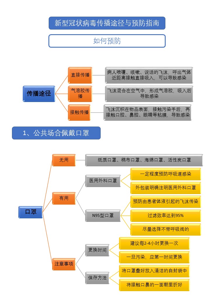 杭州SK5病毒最新，了解这种新型病毒的传播与预防