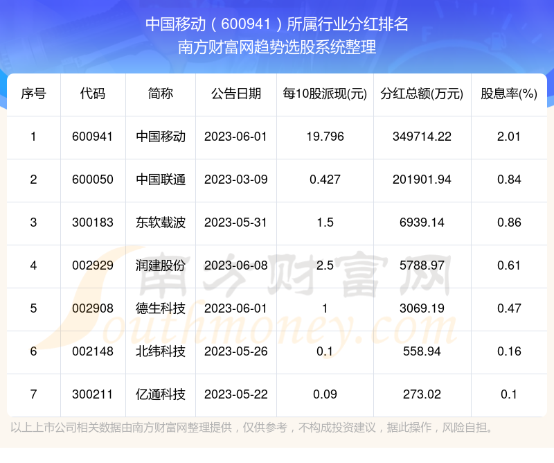 中国移动股票最新动态