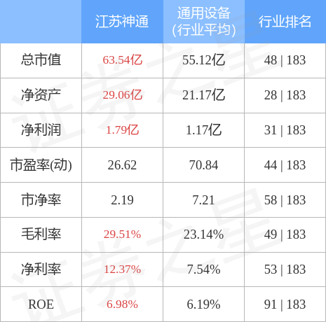 江苏神通最新动态及前景分析