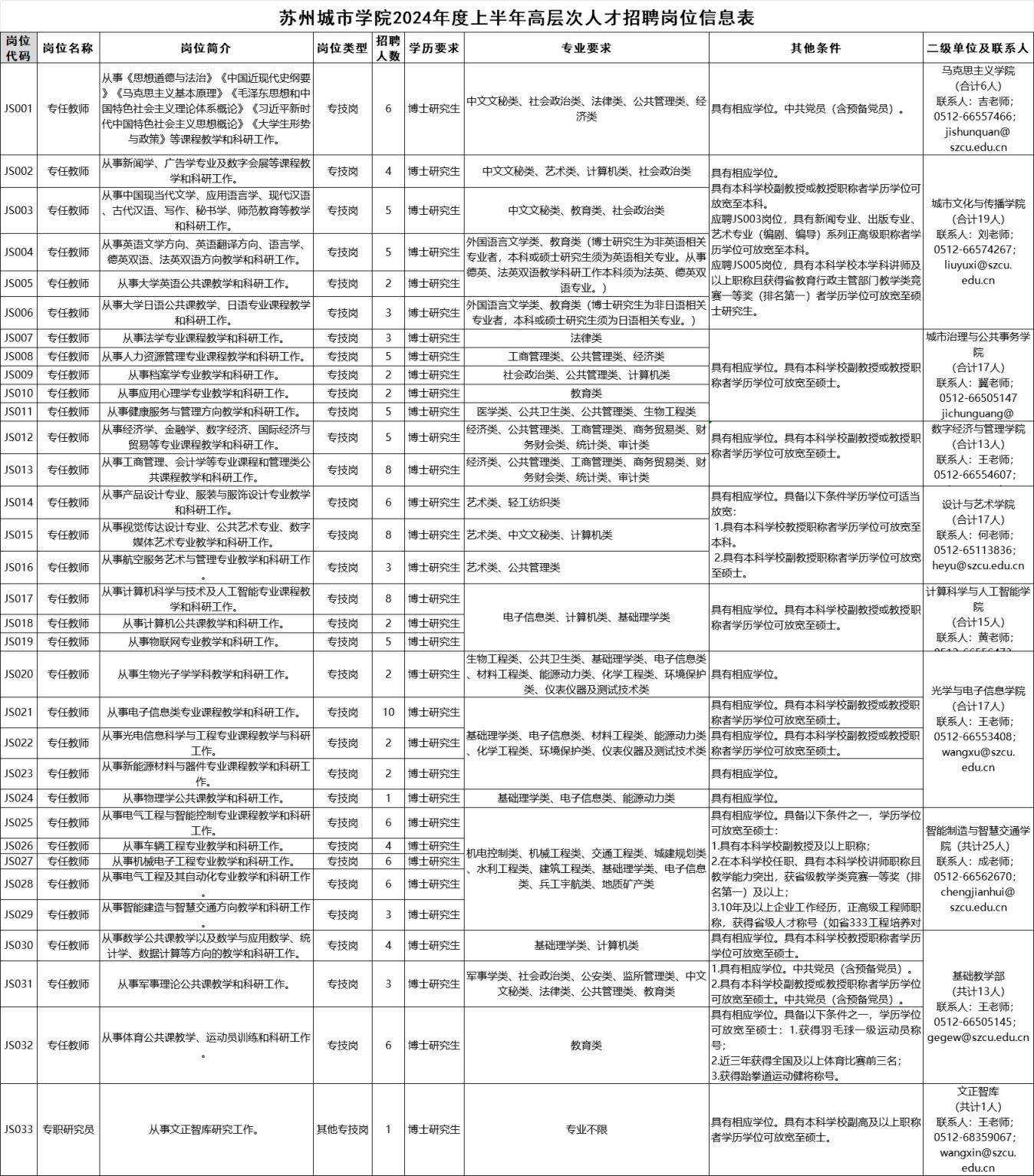 最新北蔡招聘信息汇总，各类岗位应有尽有