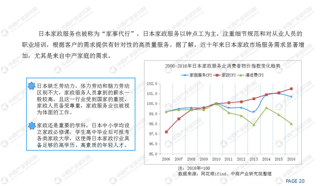 南通家政服务行业的最新动态与前景展望