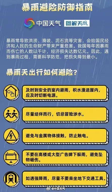 降雨最新报告，影响分析及对策建议