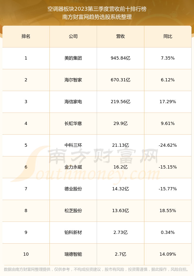 春兰股份最新动态分析