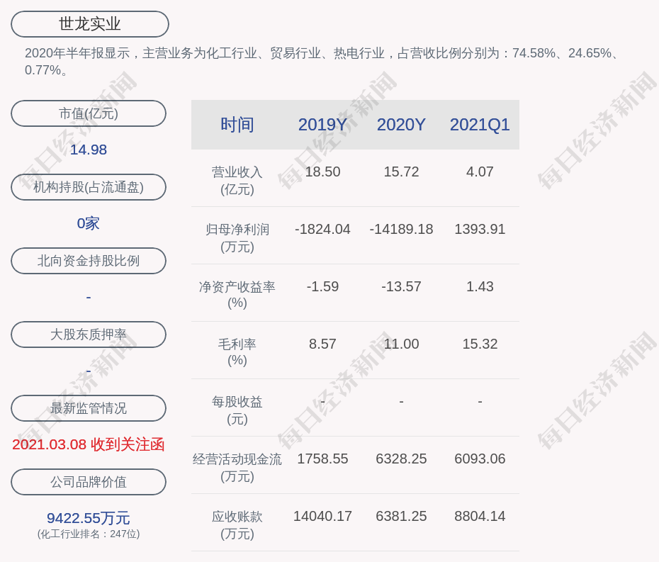 世龙实业股票最新动态与投资分析