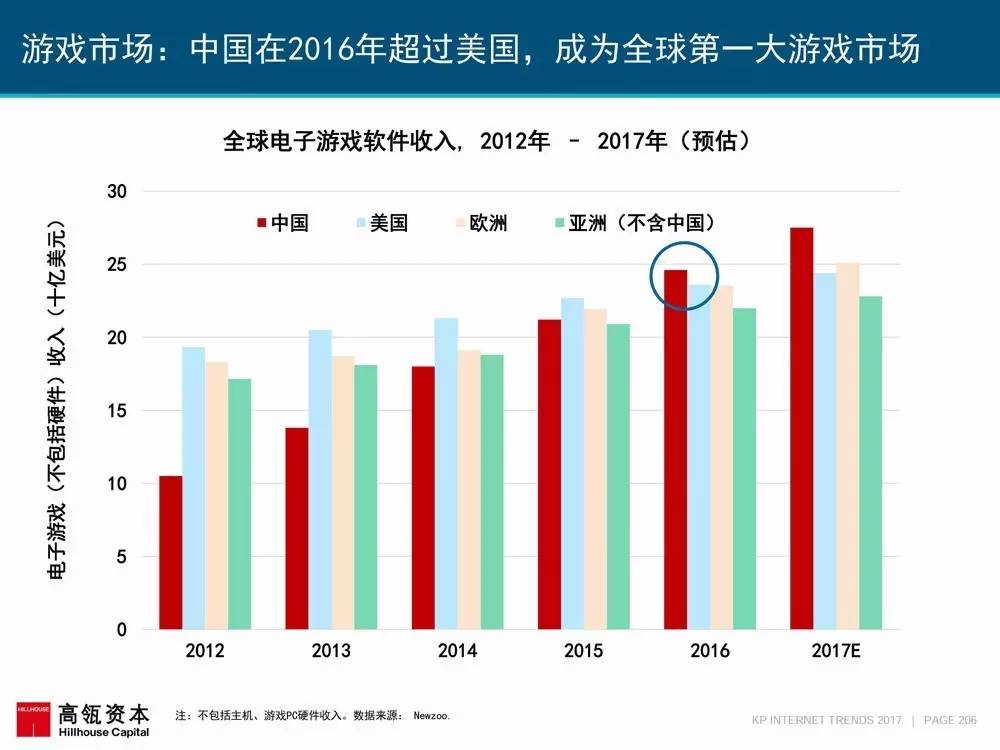 最新人均持卡数量增长趋势及其影响