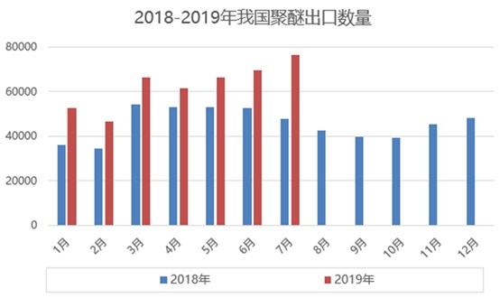 丙烷市场最新动态分析