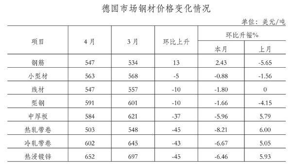 钢材价格最新动态及分析