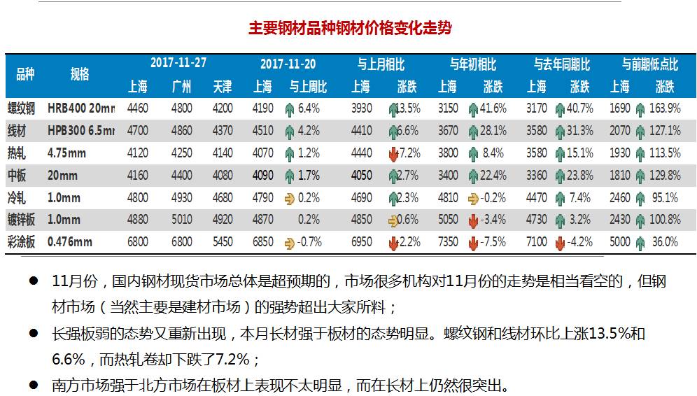 成都建筑钢材最新动态，市场走势、供应与需求分析