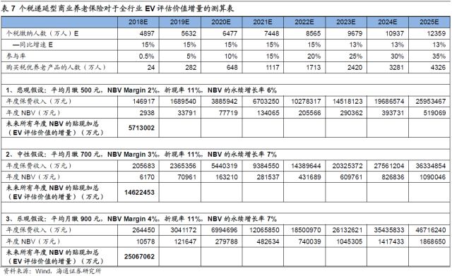 关于养老保险的最新动态与深度解析