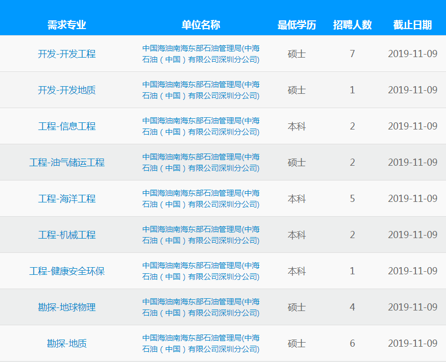 中海油招聘网最新动态与求职指南