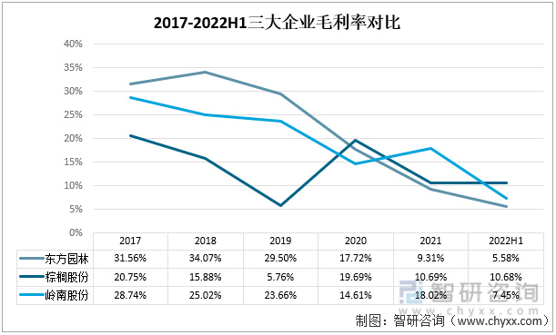 棕榈园林股票最新动态分析