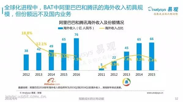 揭秘最新趋势，探索2017大学的全新面貌