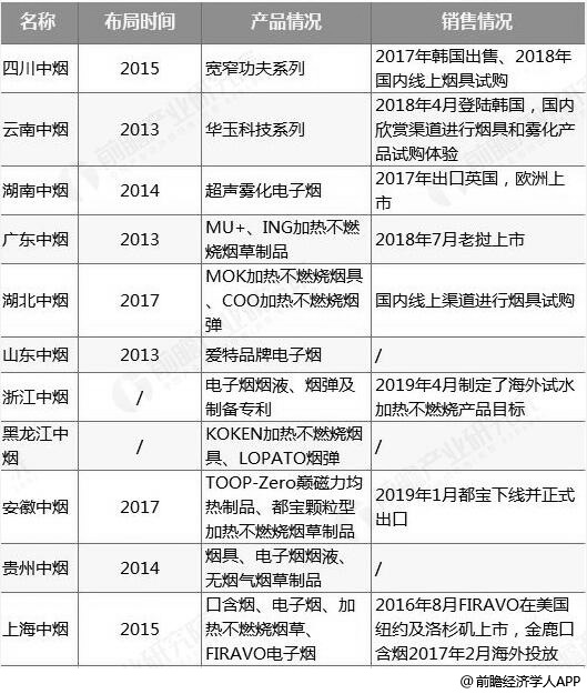 烟草行业的最新动态与趋势分析